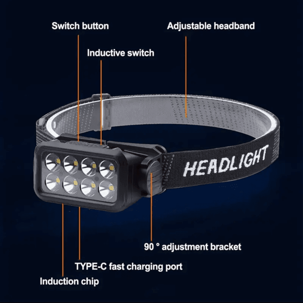 Thumbnail 5 for Rechargeable LED Headlamp
