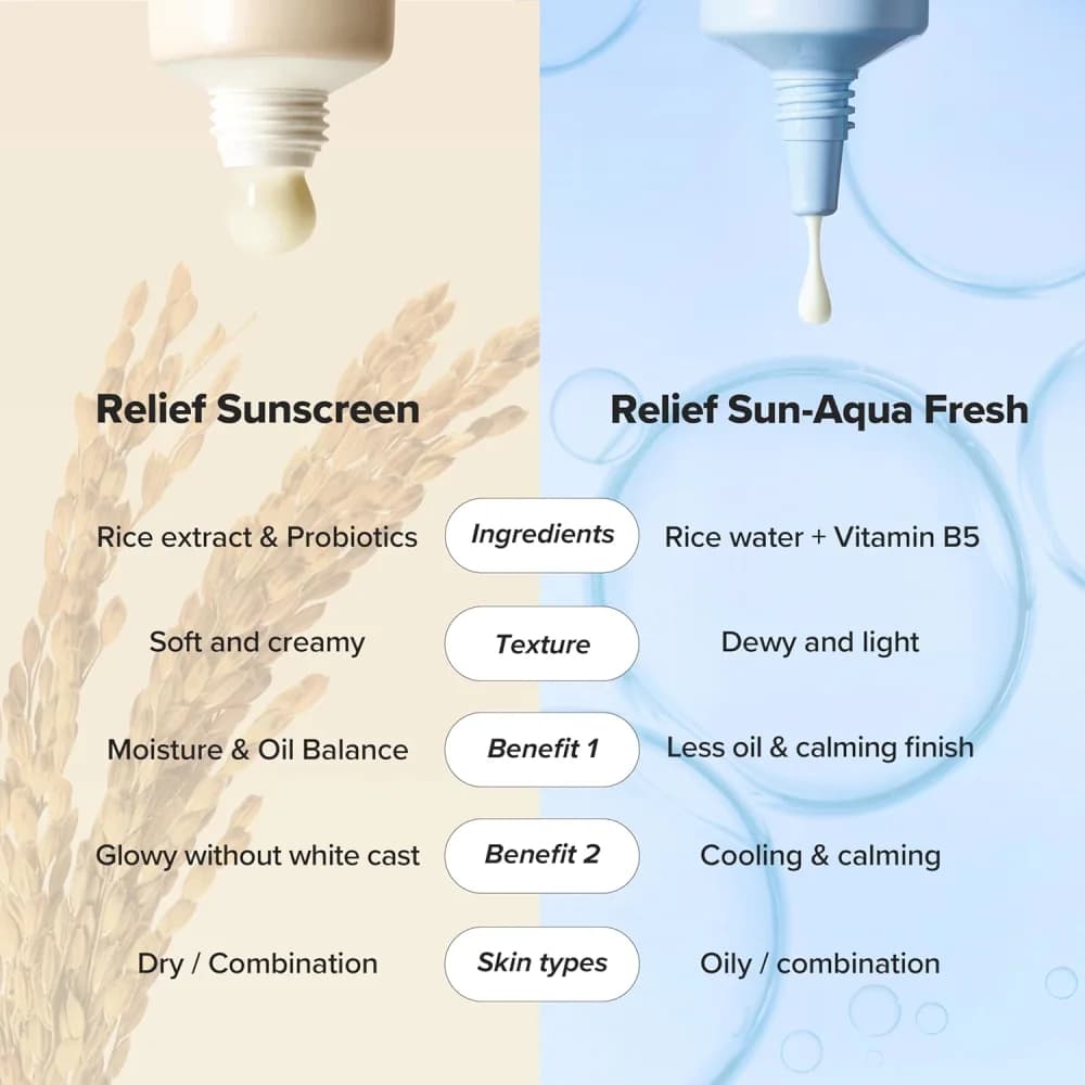 Beauty of Joseon Relief Sun Rice Probiotics SPF 50+PAKorean Sunscreen sunblock for Face Daily Sunscreen for Men Women Skincare 50ml view 7